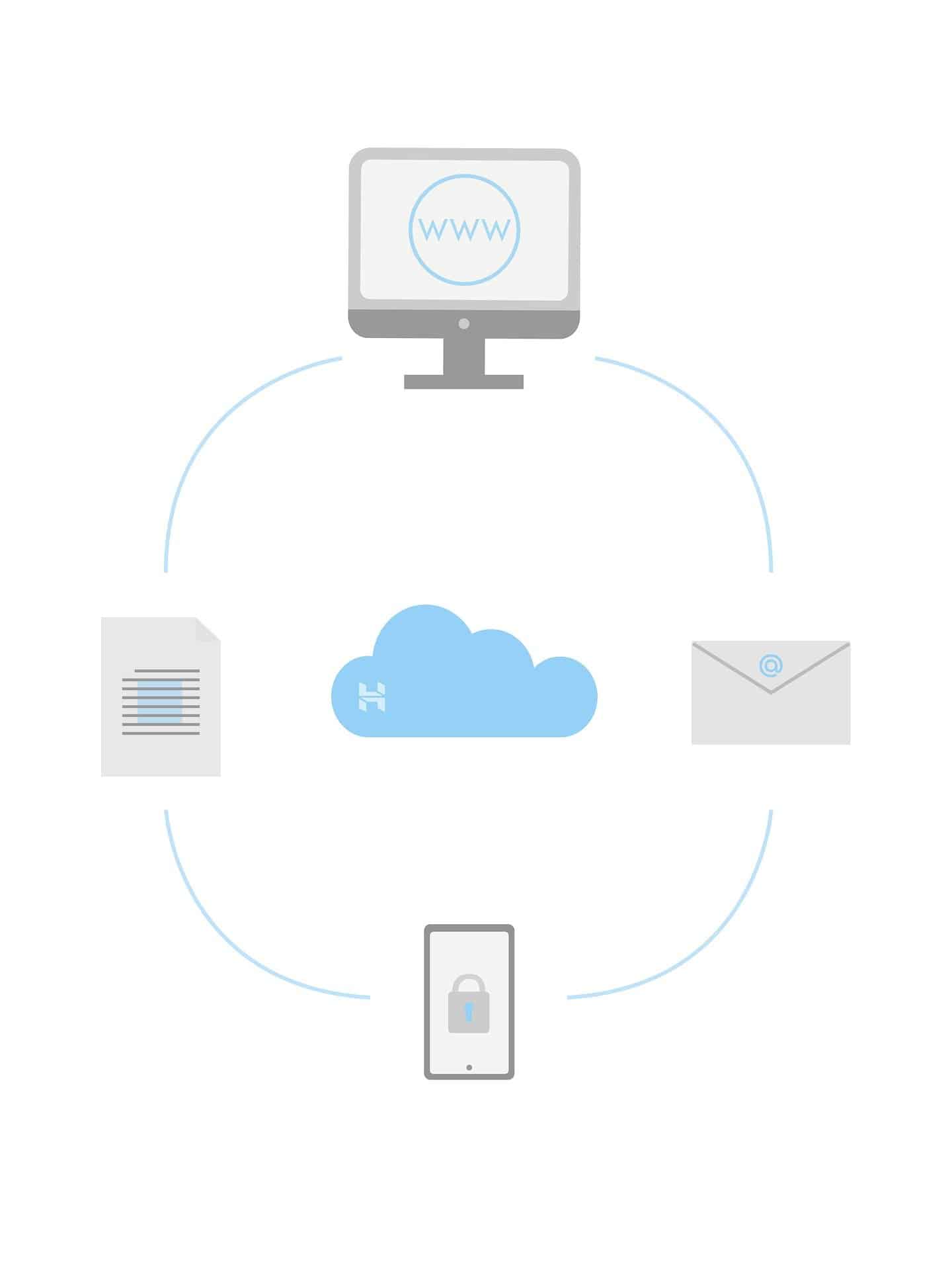 on premise to cloud