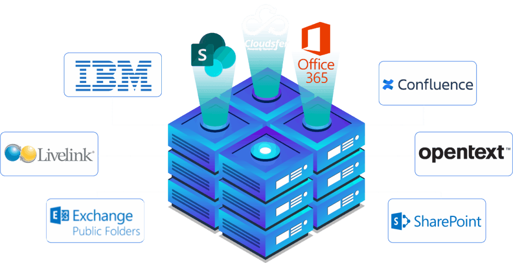 Public exchange. OPENTEXT content Server. 3s совместимое хранилище. OPENTEXT Documentum. Compliant.