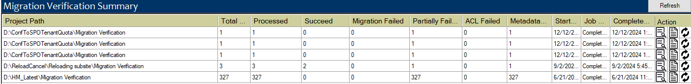 Data Migration
