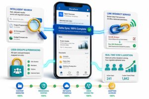 SharePoint Migration