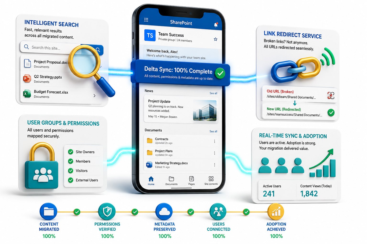 SharePoint Migration